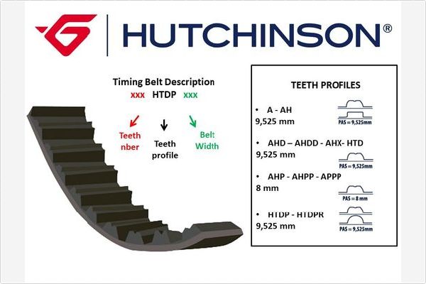 225 AH 30