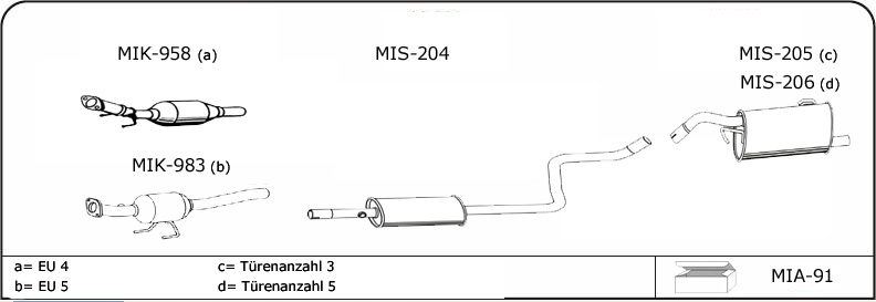 MI101