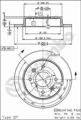 BS 7396