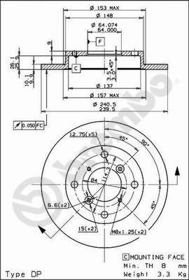 BS7615