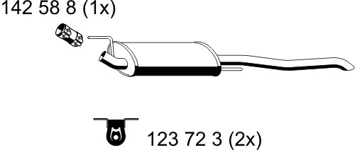 142250