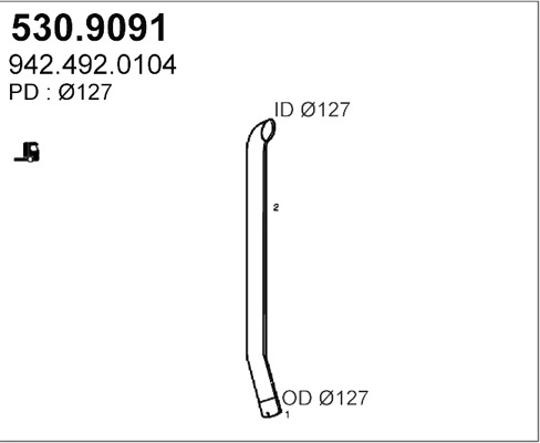 530.9091