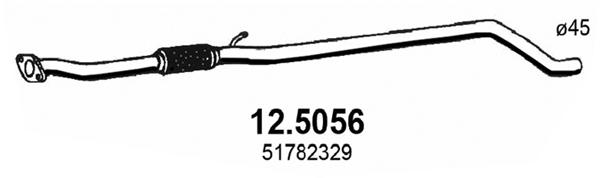 12.5056