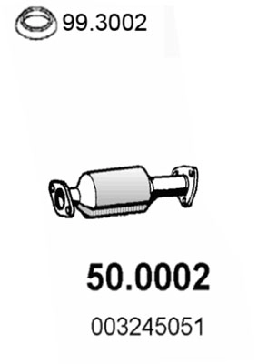 50.0002
