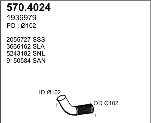 570.4024