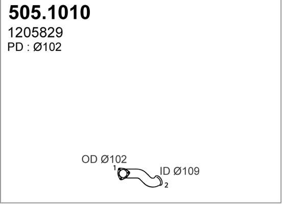505.1010