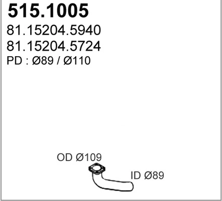 515.1005