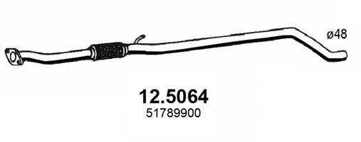 12.5064