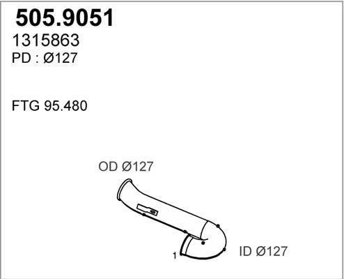 505.9051