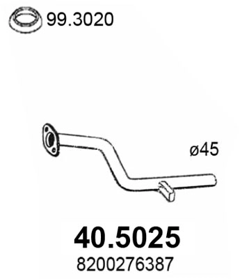 40.5025