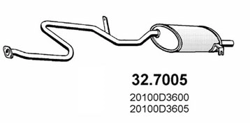 32.7005