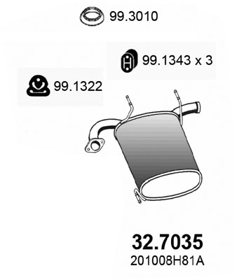 32.7035