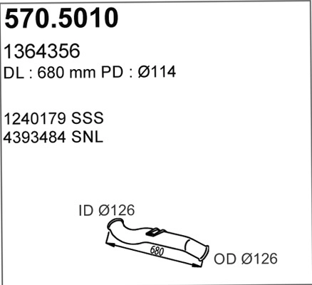 570.5010