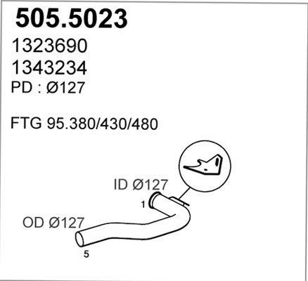 505.5023
