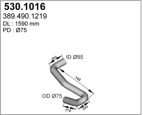 530.1016