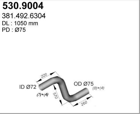 530.9004