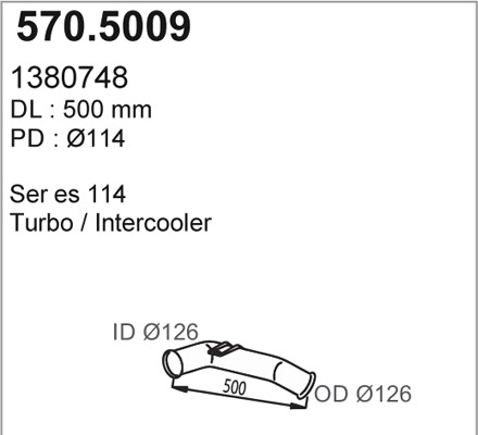 570.5009