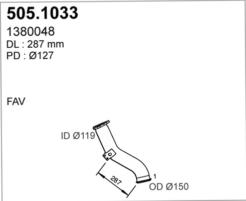 505.1033