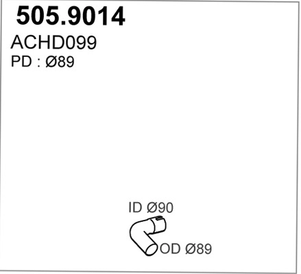 505.9014