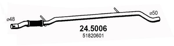 24.5006