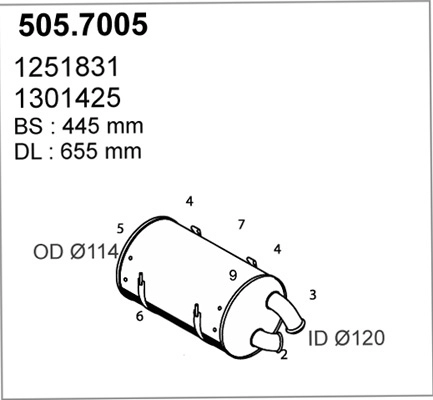 505.7005