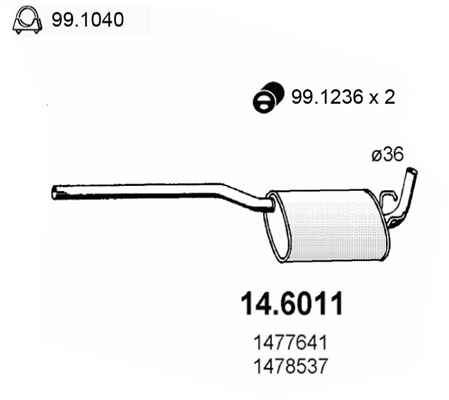 14.6011