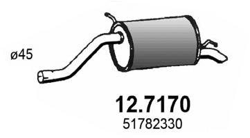 12.7170