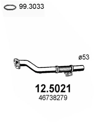 12.5021