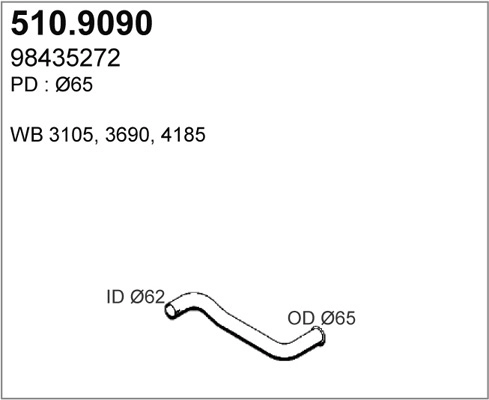 510.9090