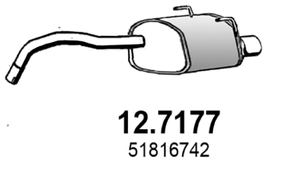 12.7177