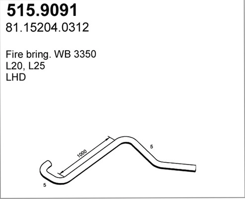 515.9091