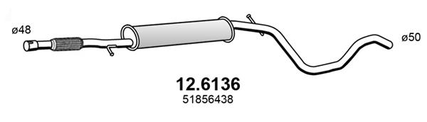 12.6136