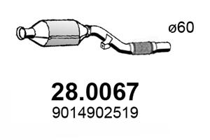 28.0067