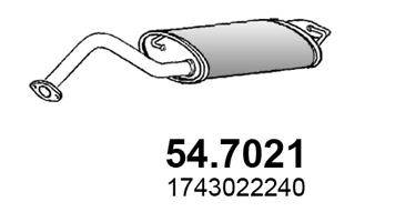 54.7021