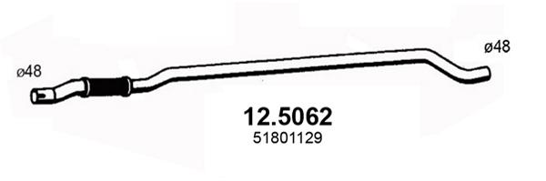 12.5062