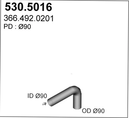 530.5016