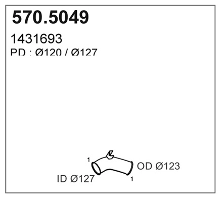 570.5049