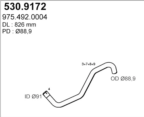 530.9172