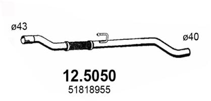 12.5050