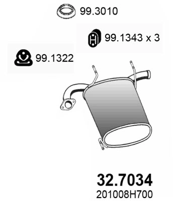32.7034