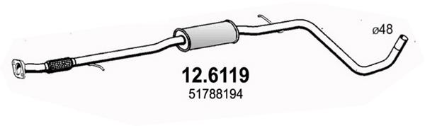 12.6119
