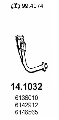 14.1032