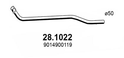 28.1022