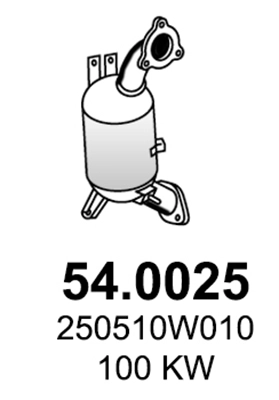 54.0025