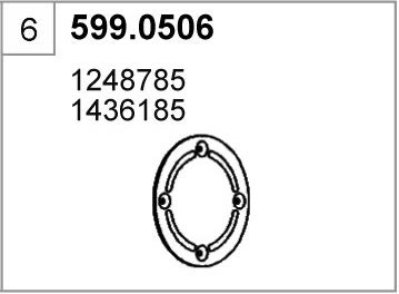 599.0506