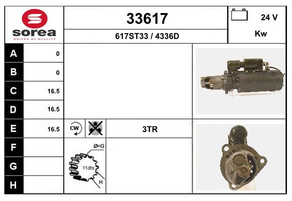 33617