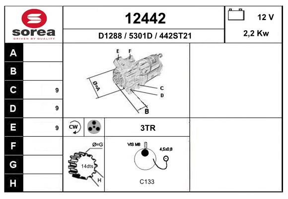 12442