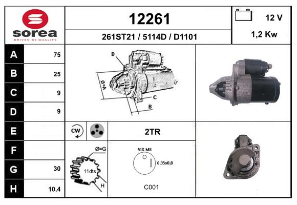 12261