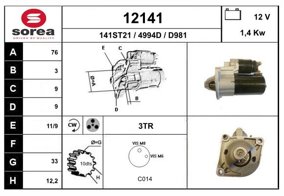 12141
