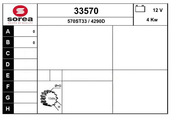 33570